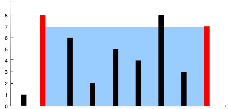 ContainerWithMostWater